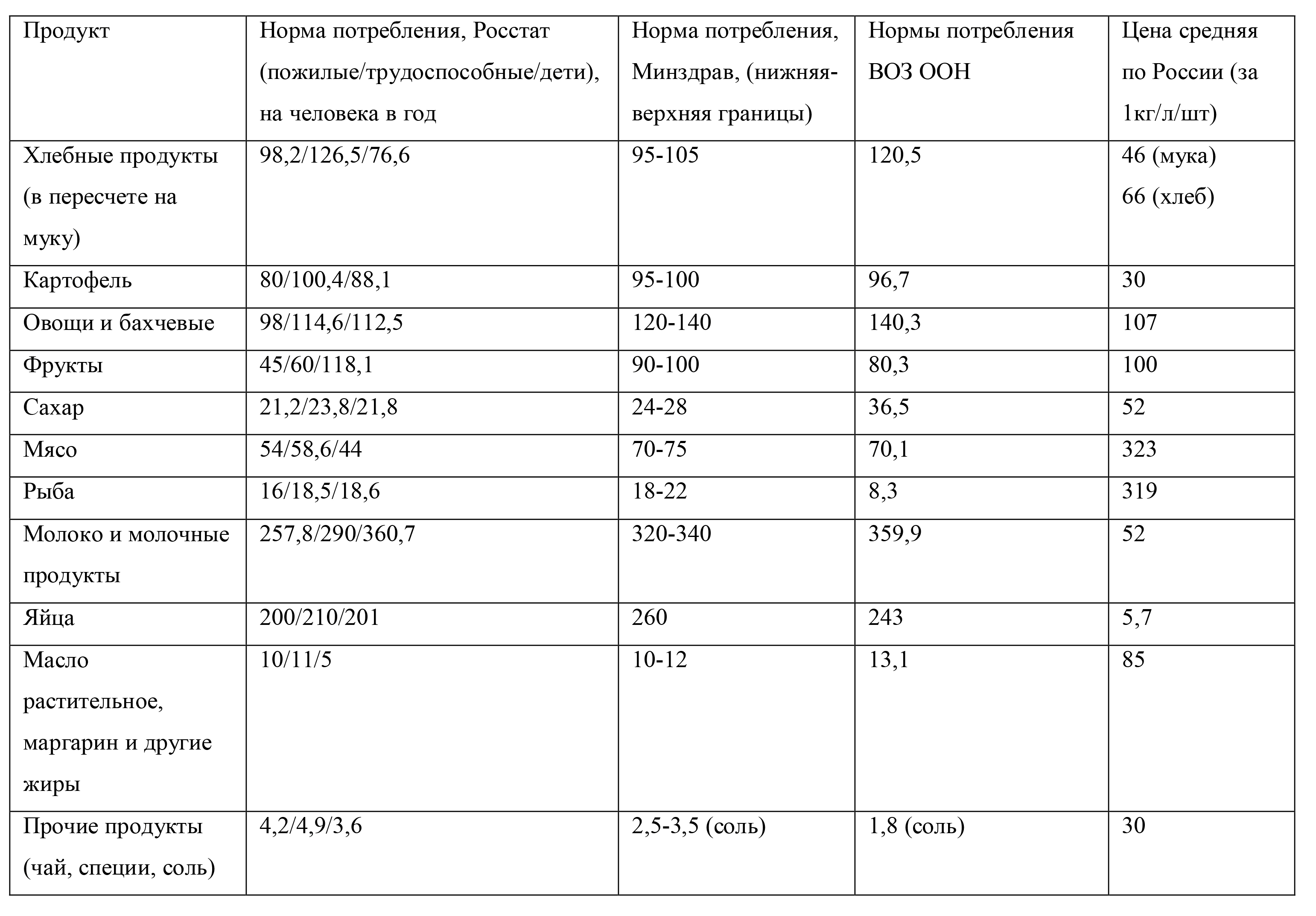 Норма расхода плинтуса пвх